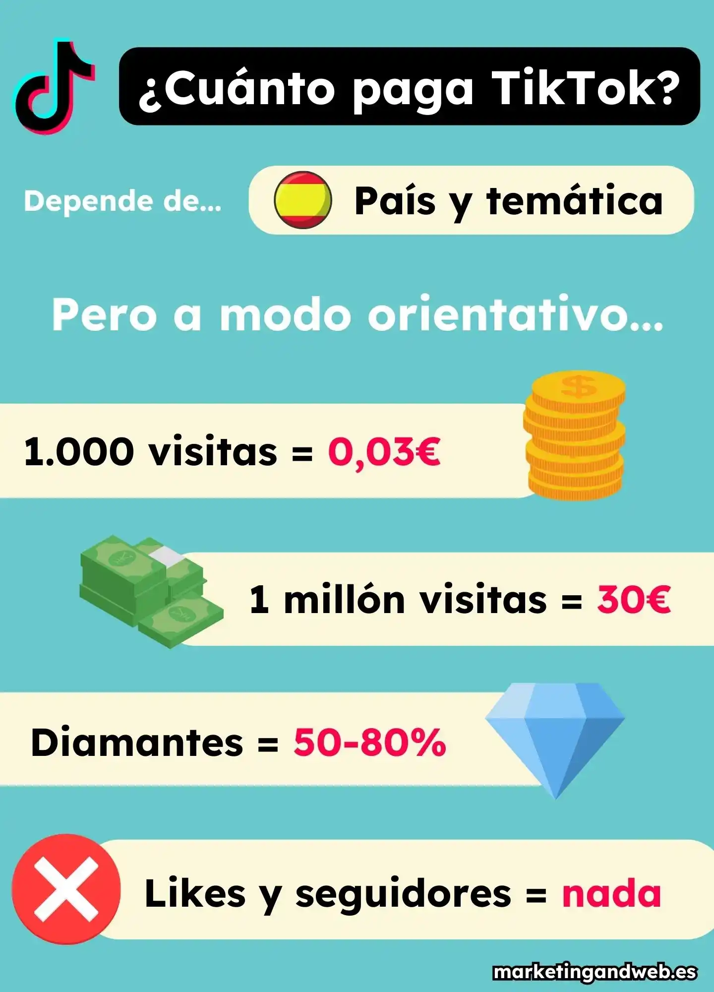 ¿CÓMO GANAR DINERO EN TIKTOK? 15 FORMAS DE GANAR DINERO EN TIKTOK 100% REALES